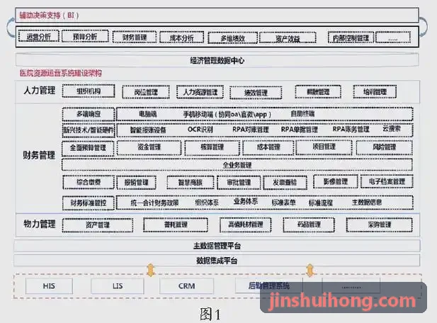 楼市算法内参配图一